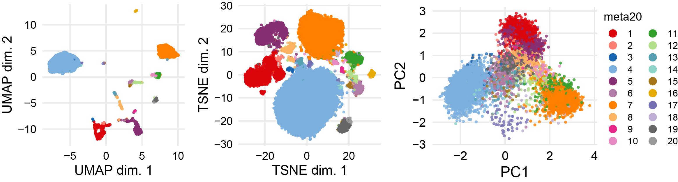 cyto_2D_plots