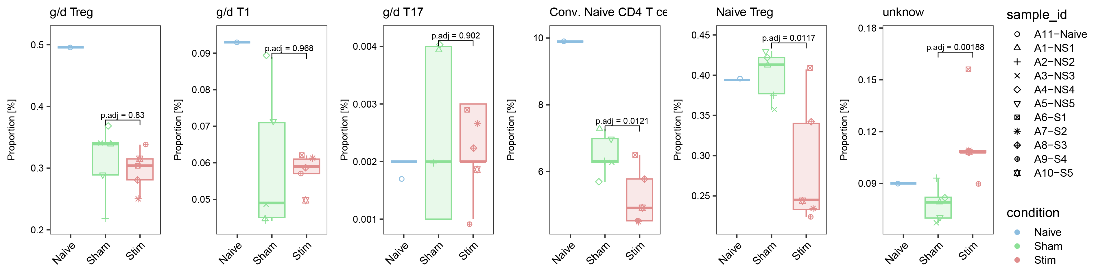 cyto_DAA_CD4