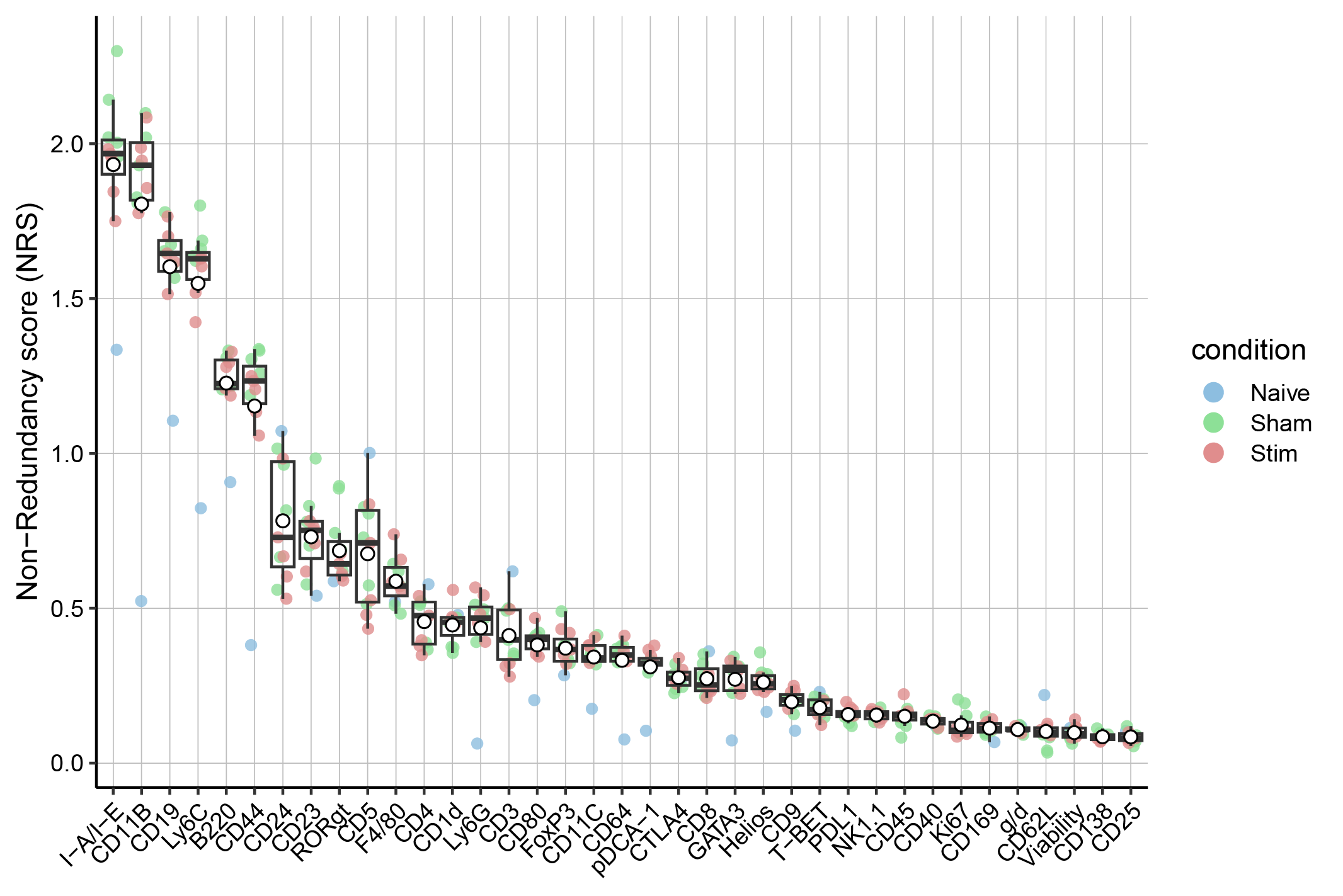 cyto_NRS_plot