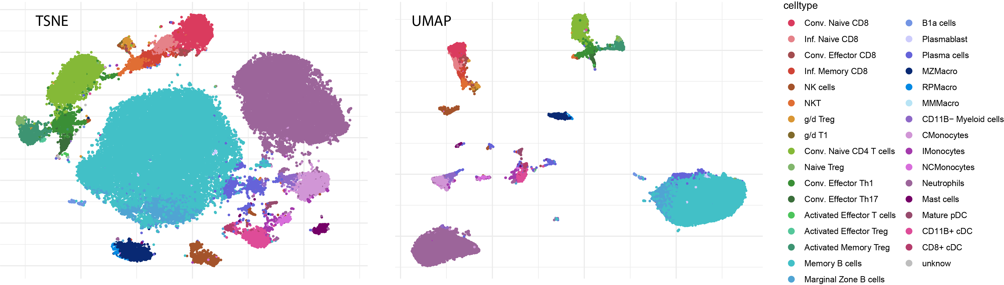 cyto_final_annot_2D_plots