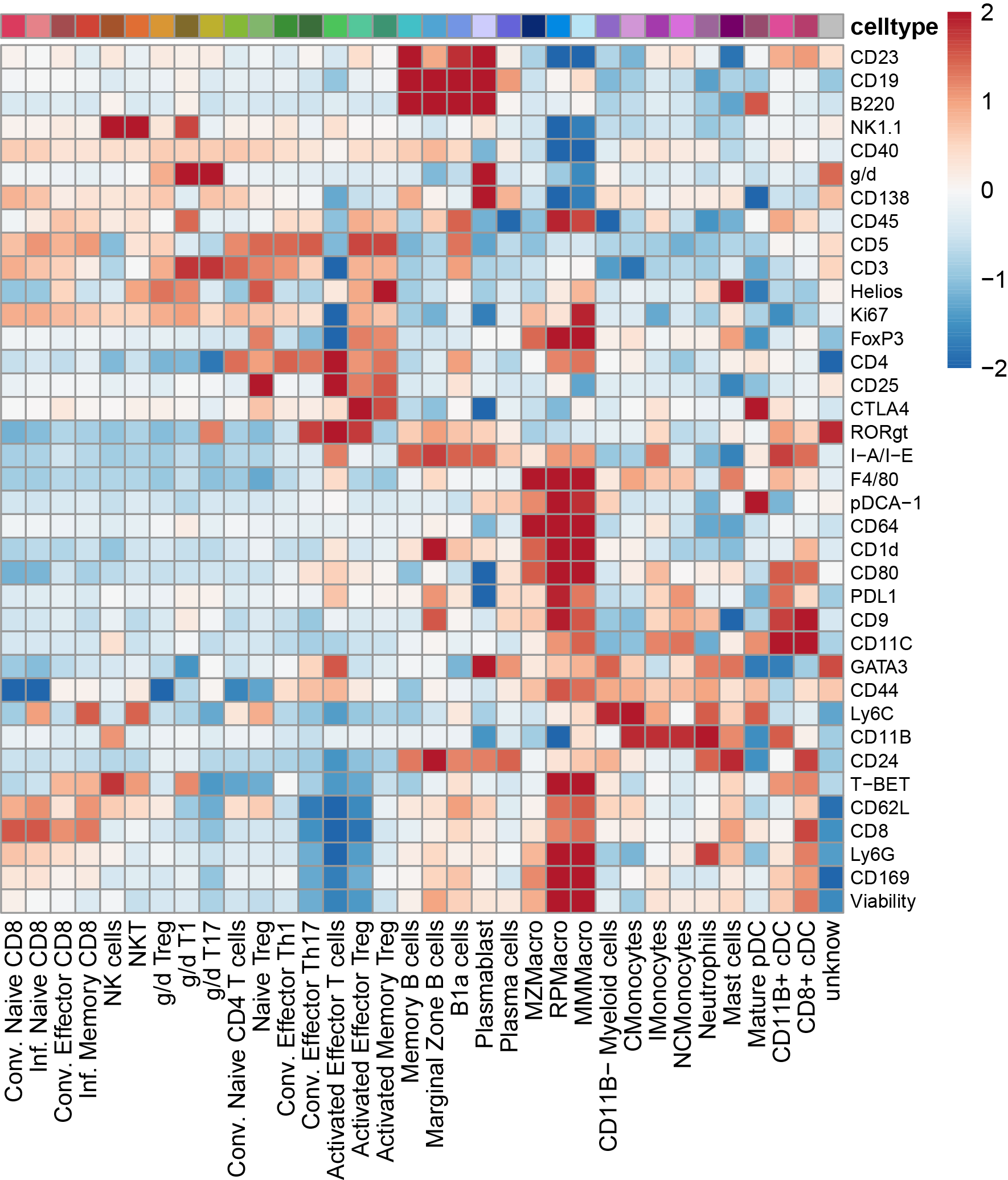 cyto_final_annot_heatmap