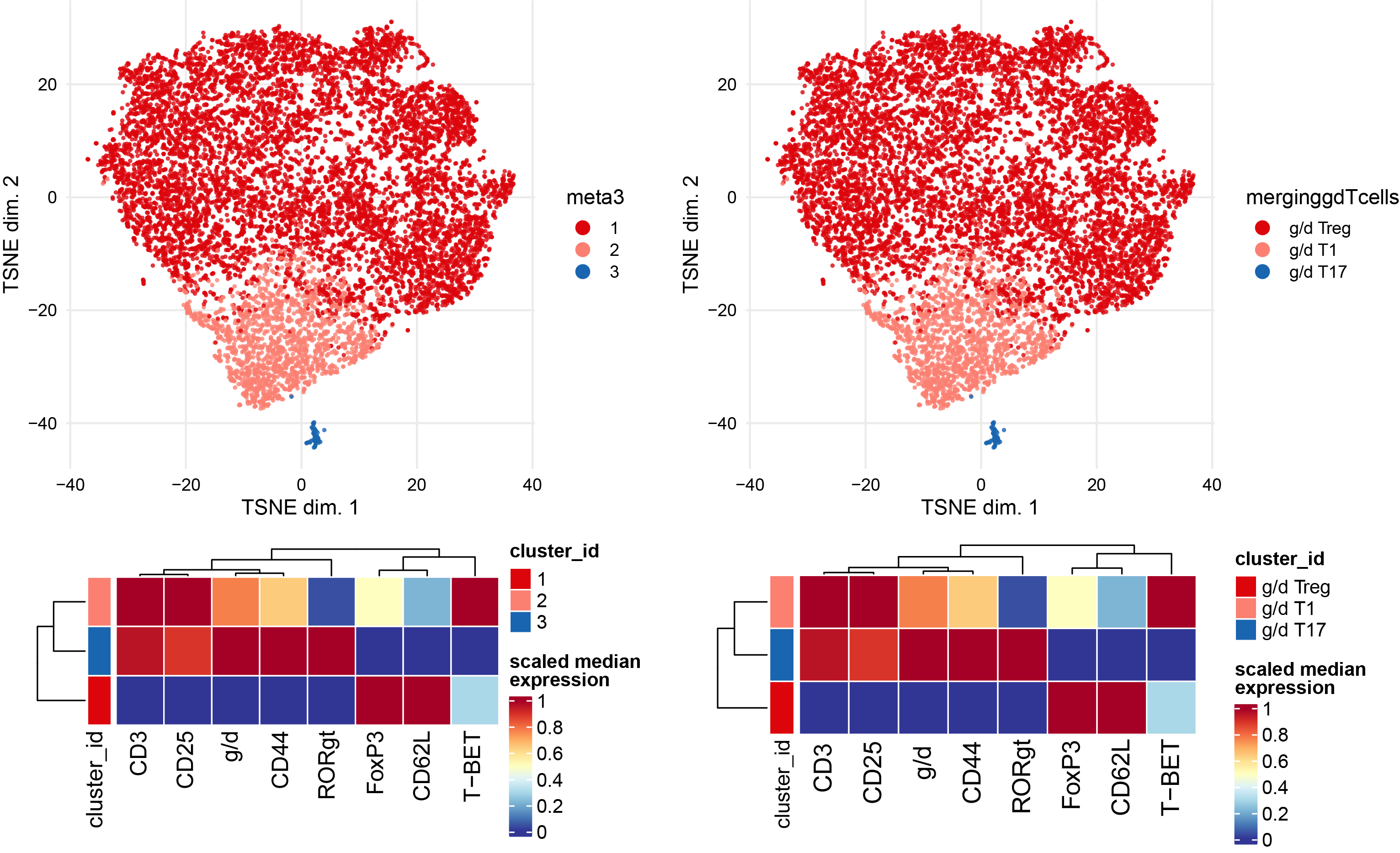 cyto_gdTcells