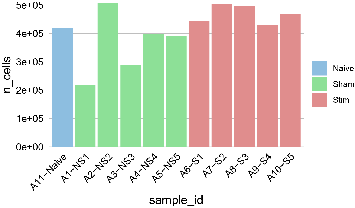 cyto_nb_cells_per_sample