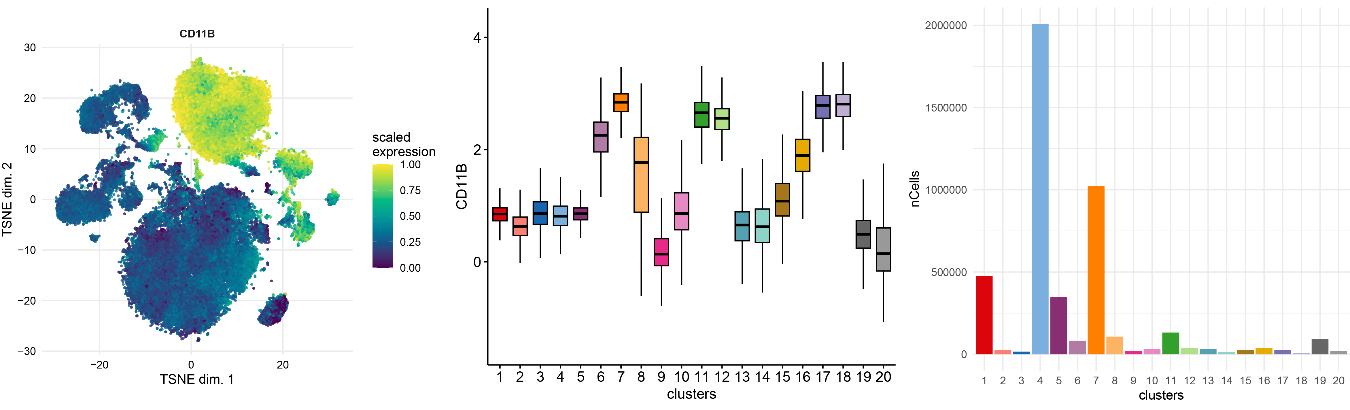 cyto_plots_for_cluster_annot