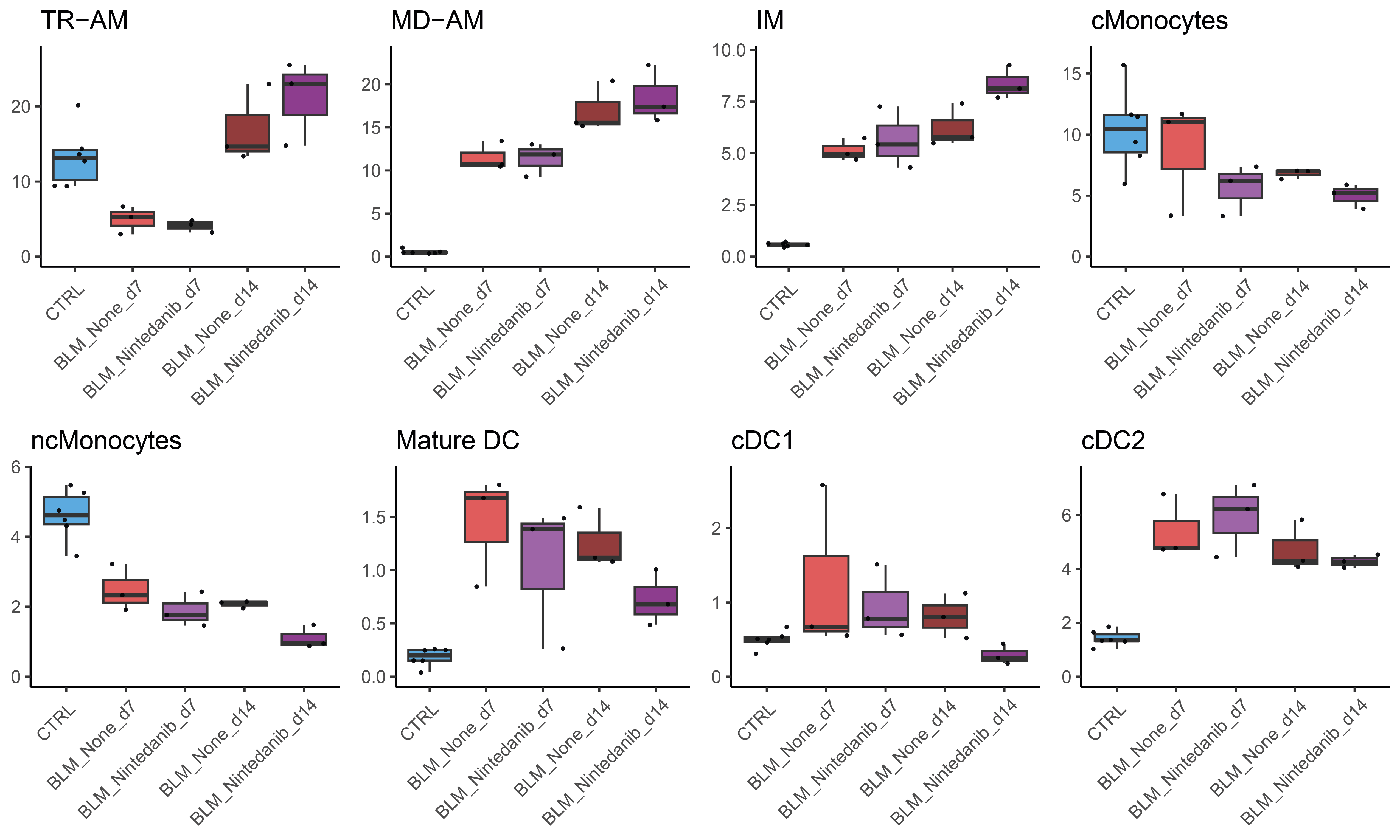 GSE151374_DA_Boxplot