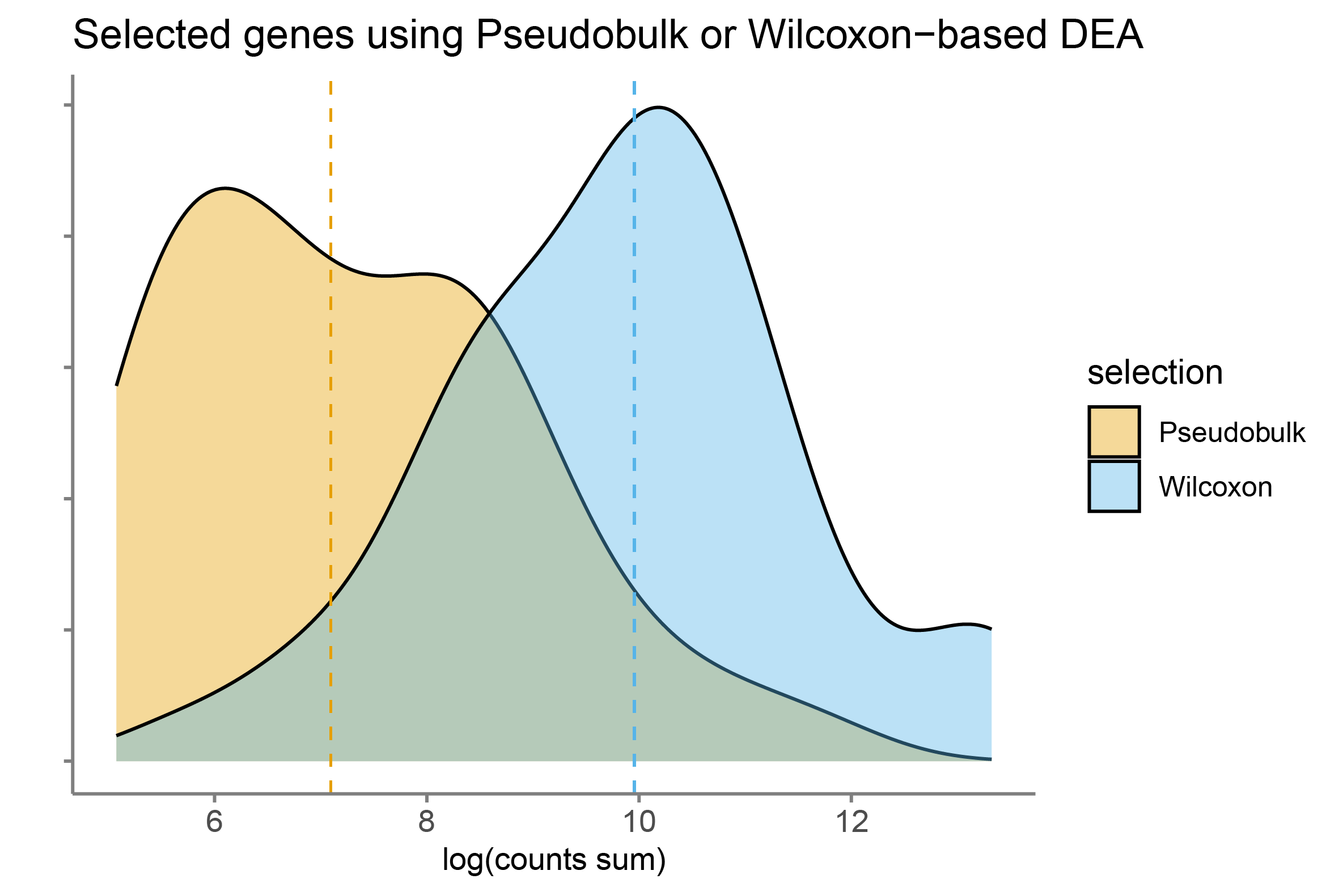 GSE151374_DEA_Selected_genes