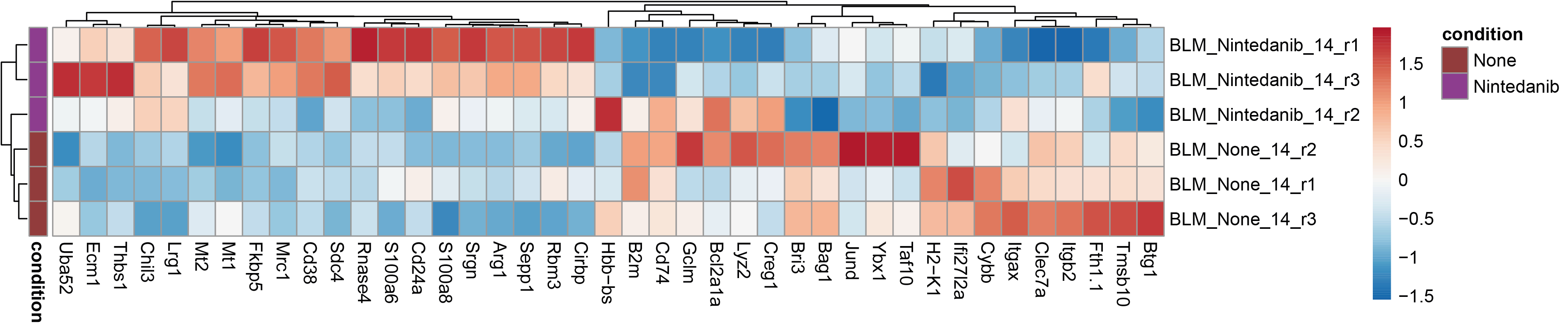 GSE151374_DEG_heatmap_Wilcoxon