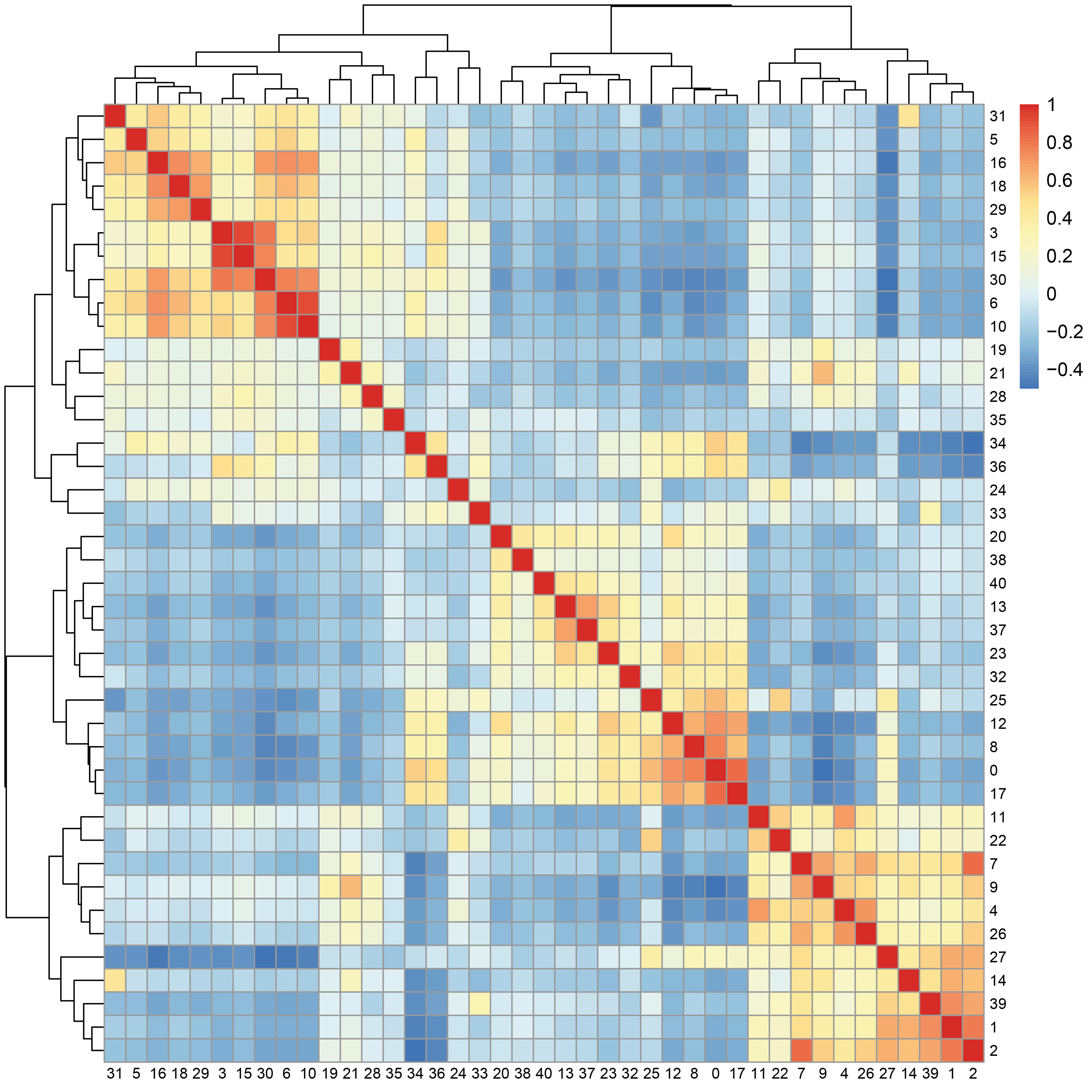 GSE151374_clusters_heatmap