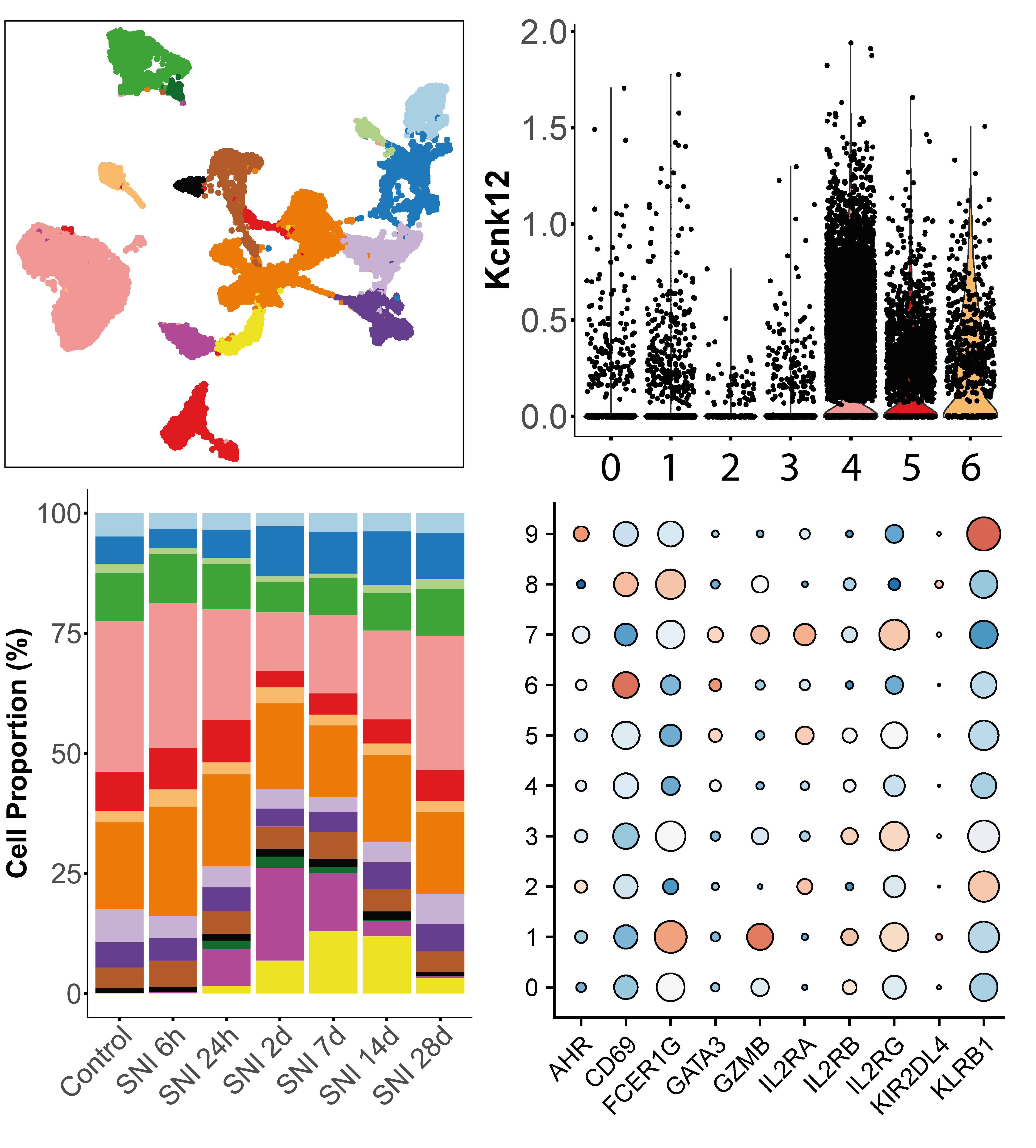 droplet-based single-cell RNAseq